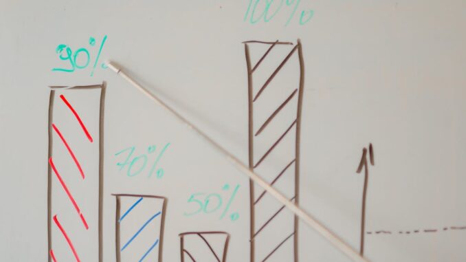percentages découvrez tout ce qu'il faut savoir sur les pourcentages ! apprenez à calculer des pourcentages facilement, à les utiliser dans la vie quotidienne et à maîtriser les concepts mathématiques indispensables. que vous soyez étudiant ou simplement curieux, cette ressource vous accompagnera dans votre compréhension des pourcentages.